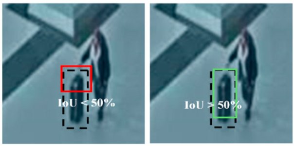 IBBVision Suspicious Luggage Detection Software
