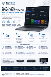 IBBVision AI Model Trainer